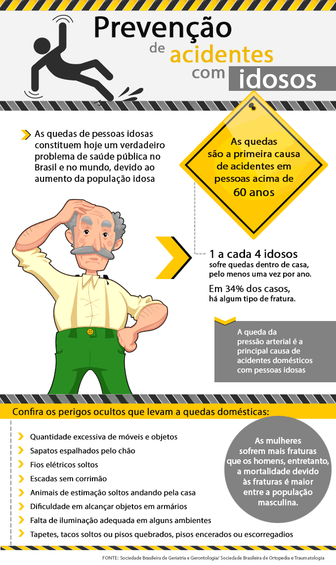 Segurança para idosos