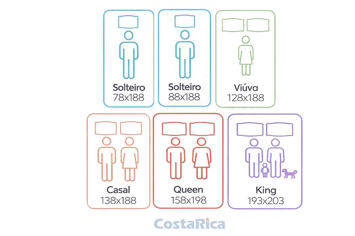Colchão Molas Ensacadas Castor Híbrido Class Colchão Molas Ensacadas Castor Híbrido Class