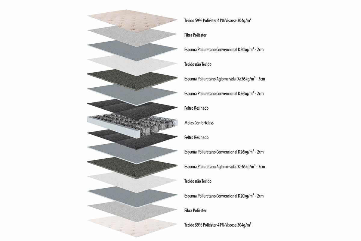 Colchão Molas ConforClass Herval Big Class Colchão Molas ConforClass Herval Big Class