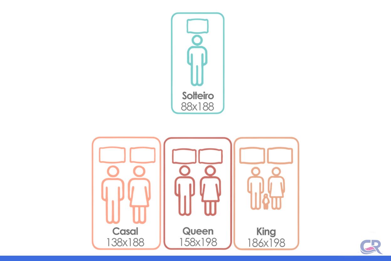 Colchão Molas Ensacadas Ortobom Sleep King Colchão Molas Ensacadas Ortobom Sleep King
