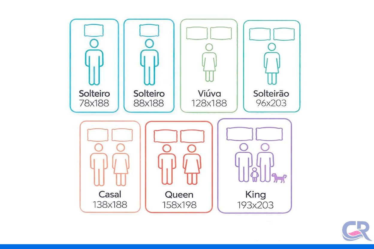 Colchão Molas Ensacadas Castor G Star Vitagel SLX Colchão Molas Ensacadas Castor G Star Vitagel SLX