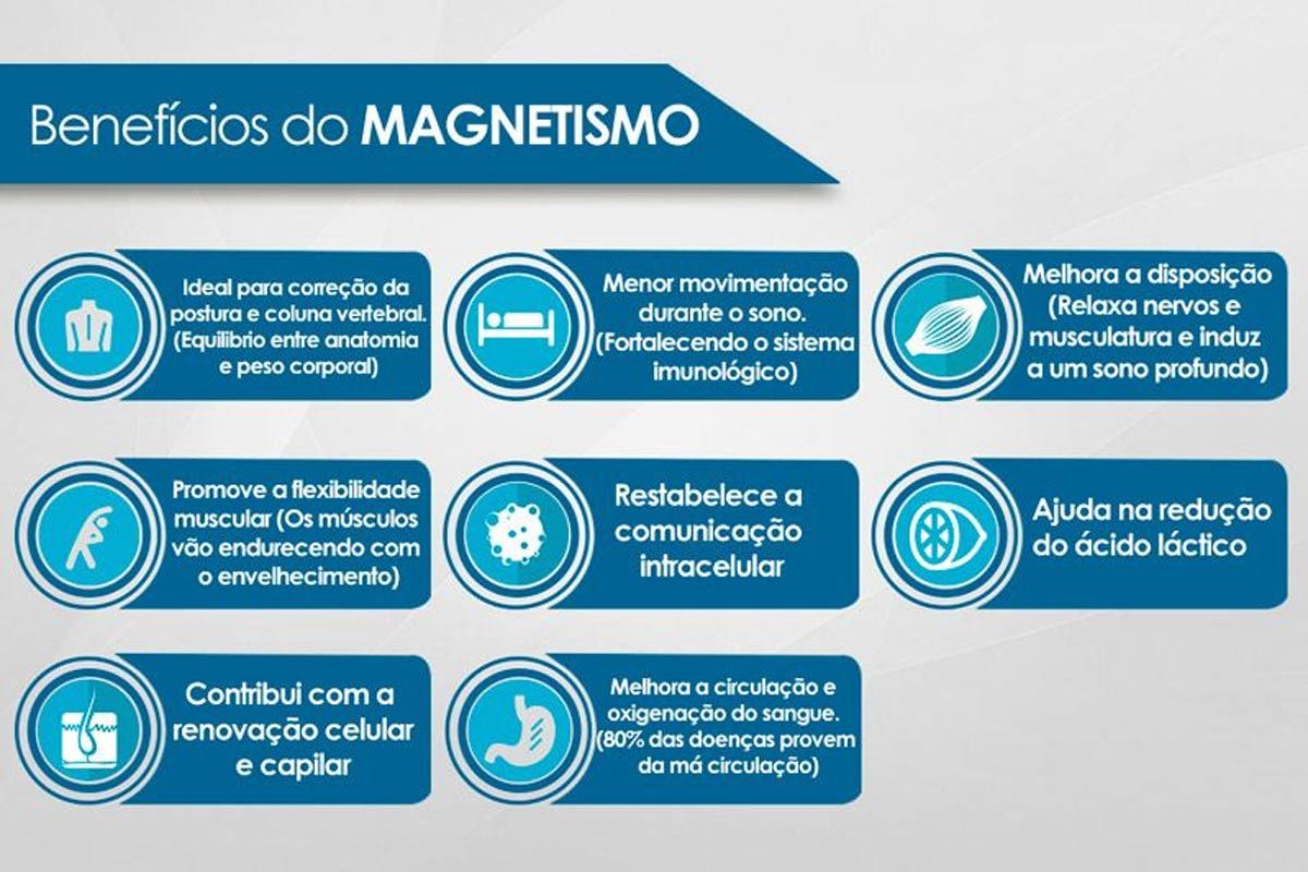 Cama Box CRC +Colchão c/Massagem Commodite Anjos