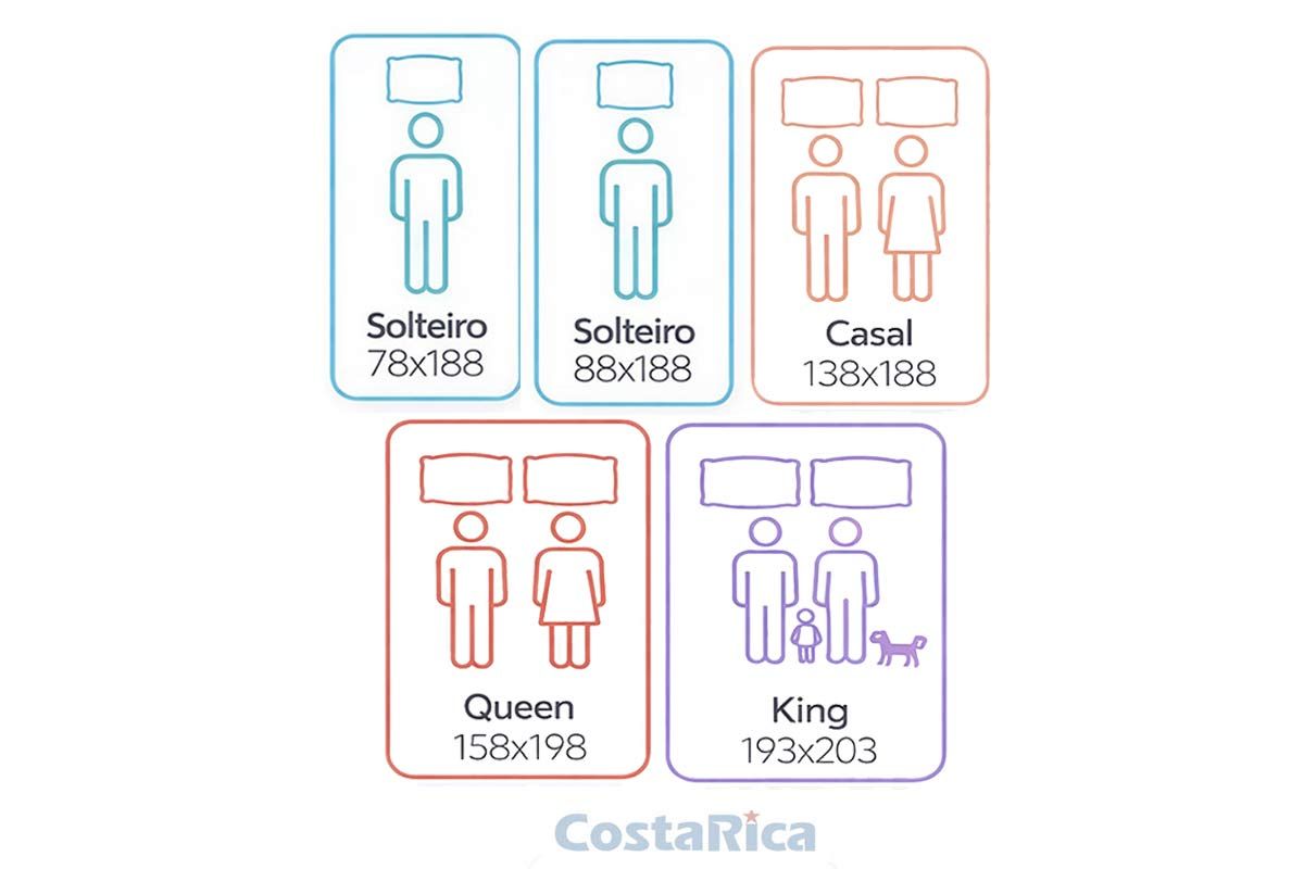 Colchão Molas Tecnopedic Castor S Star Air