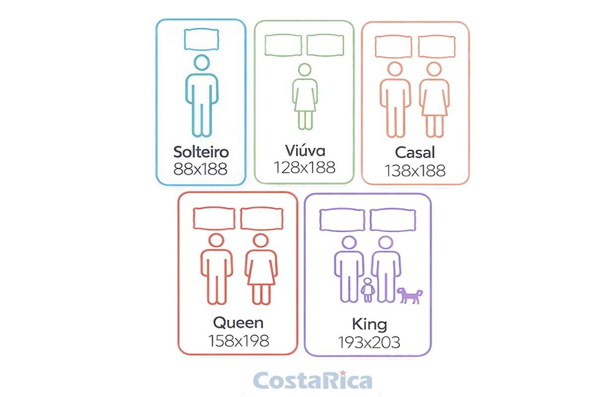Colchão Molas Ensacadas Orthoflex Orvieto
