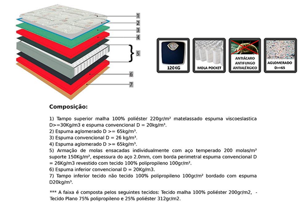 Colchão Molas Ensacadas Orthoflex Memory Colchão Molas Ensacadas Orthoflex Memory