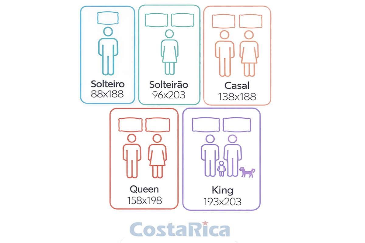 Colchão Molas Ensacadas Anjos Comfortable