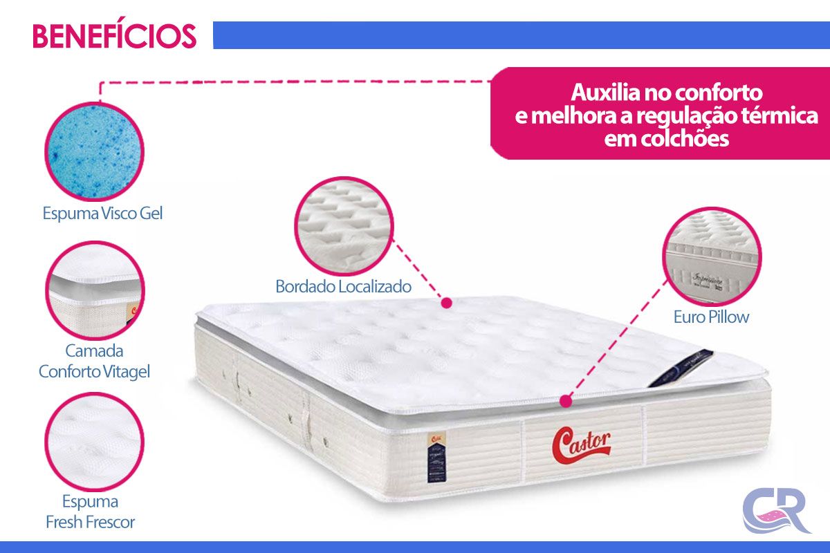 Cama Box CRC +Colchão Molas Impressione Anjos
