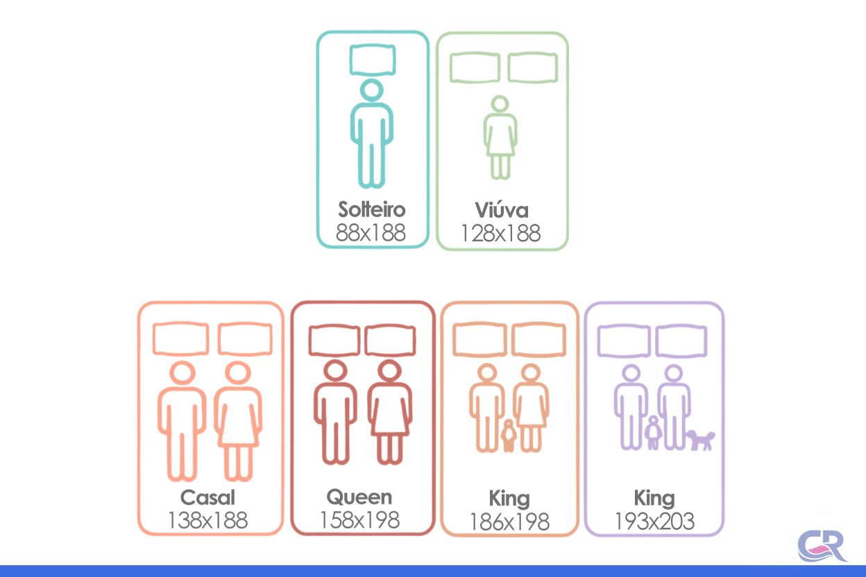 Colchão Molas Ensacadas Ortobom Sleep King Colchão Molas Ensacadas Ortobom Sleep King