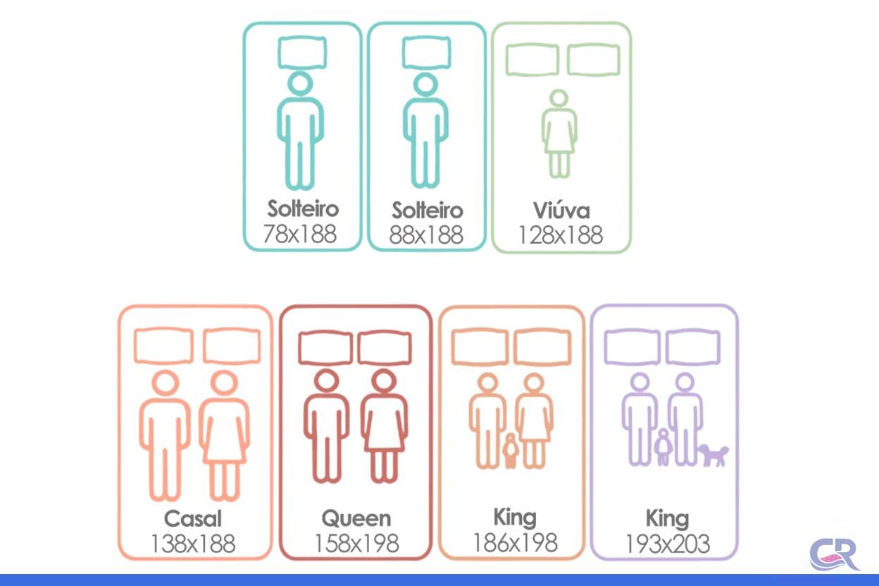 Colchão Espuma Visco Ortobom Viscomemory