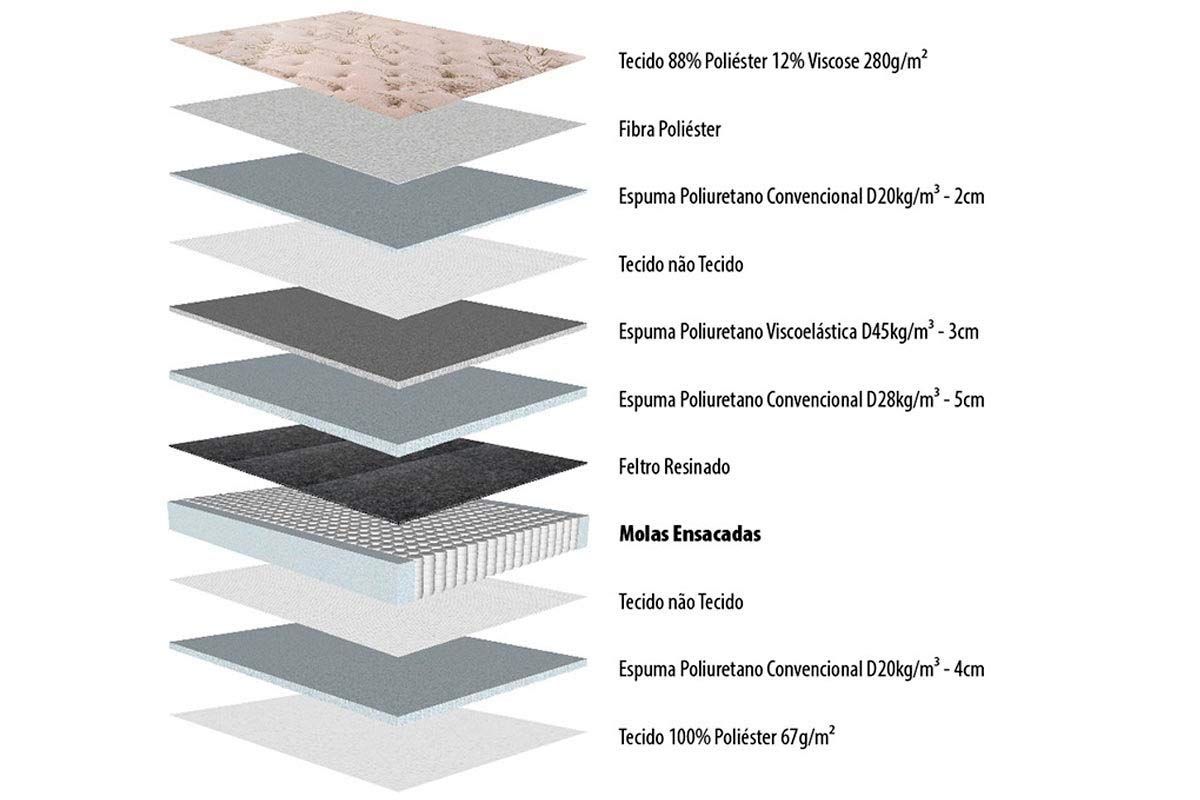 Cama Box Baú CRC +Colchão Molas Imperatore Herval