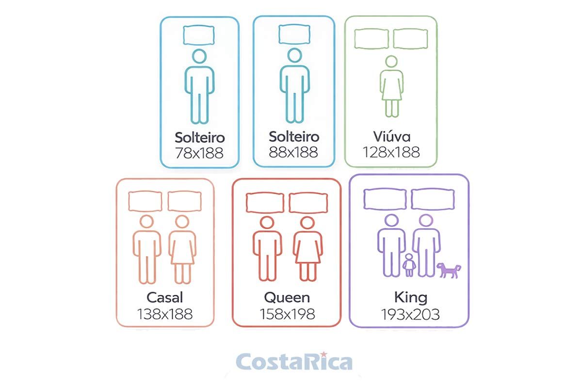 Colchão Molas Ensacadas Castor Látex SLX Colchão Molas Ensacadas Castor Látex SLX