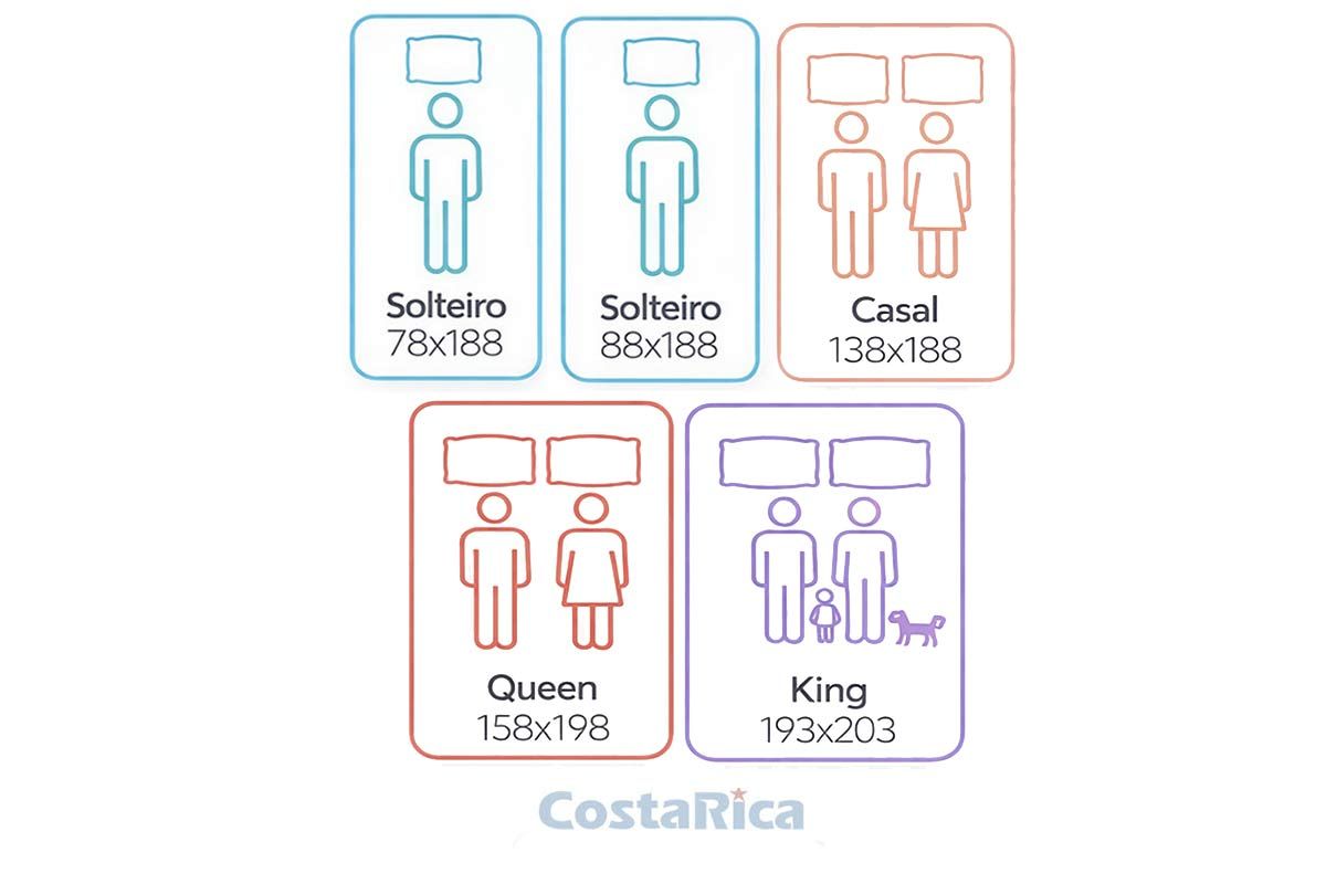 Colchão Molas Ensacadas Castor Premium Gel