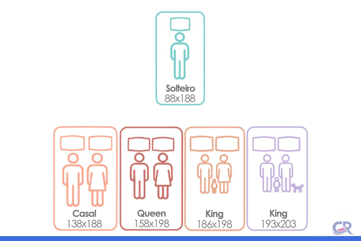 Colchão Molas Ensacadas Ortobom Sleep King Colchão Molas Ensacadas Ortobom Sleep King