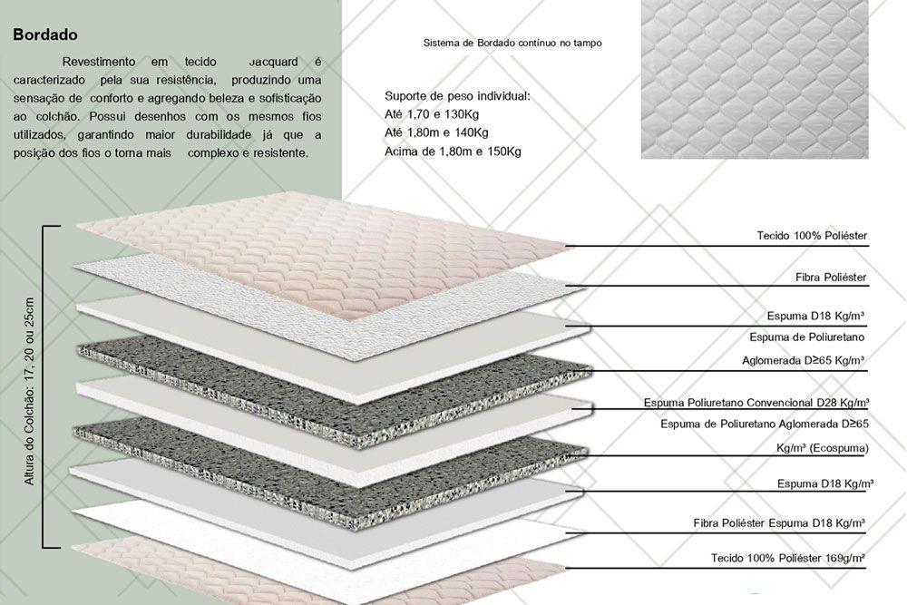 Cama Box Baú CRC +Colchão Ortopédico Frontier Herval