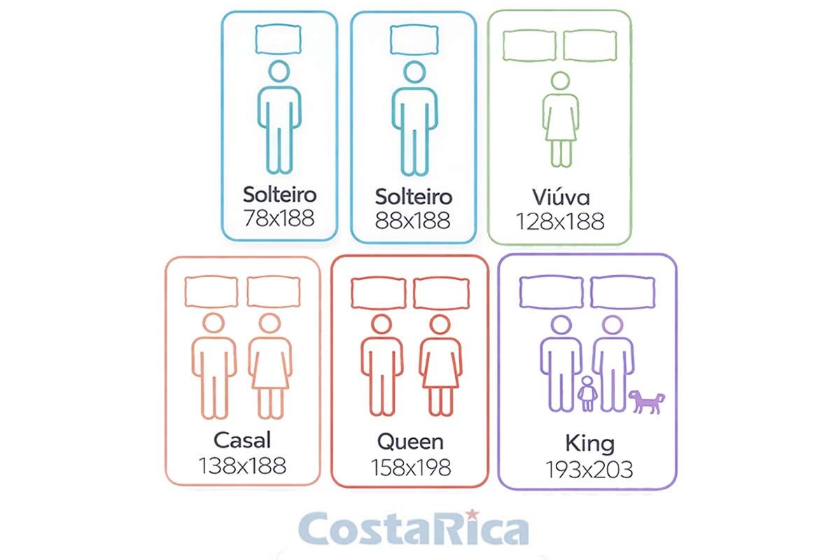 Colchão Ortopédico Orthoflex Livorno Colchão Ortopédico Orthoflex Livorno