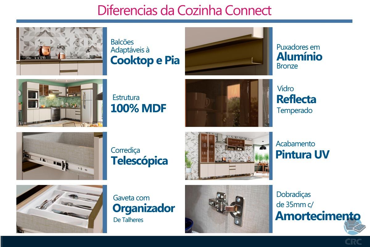 Armário Aéreo Cozinha Henn Connect Canto Oblíquo c/2 Portas 80x83cm Armário Aéreo Cozinha Henn Connect Canto Oblíquo c/2 Portas 80x83cm