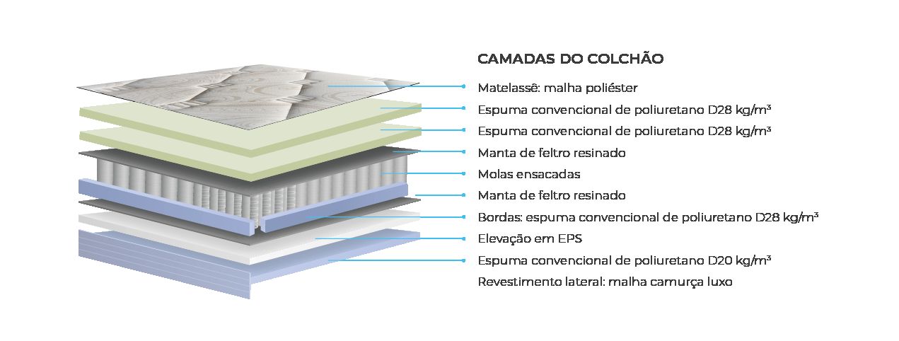Colchão Molas Ensacadas Polar Cristal Colchão Molas Ensacadas Polar Cristal