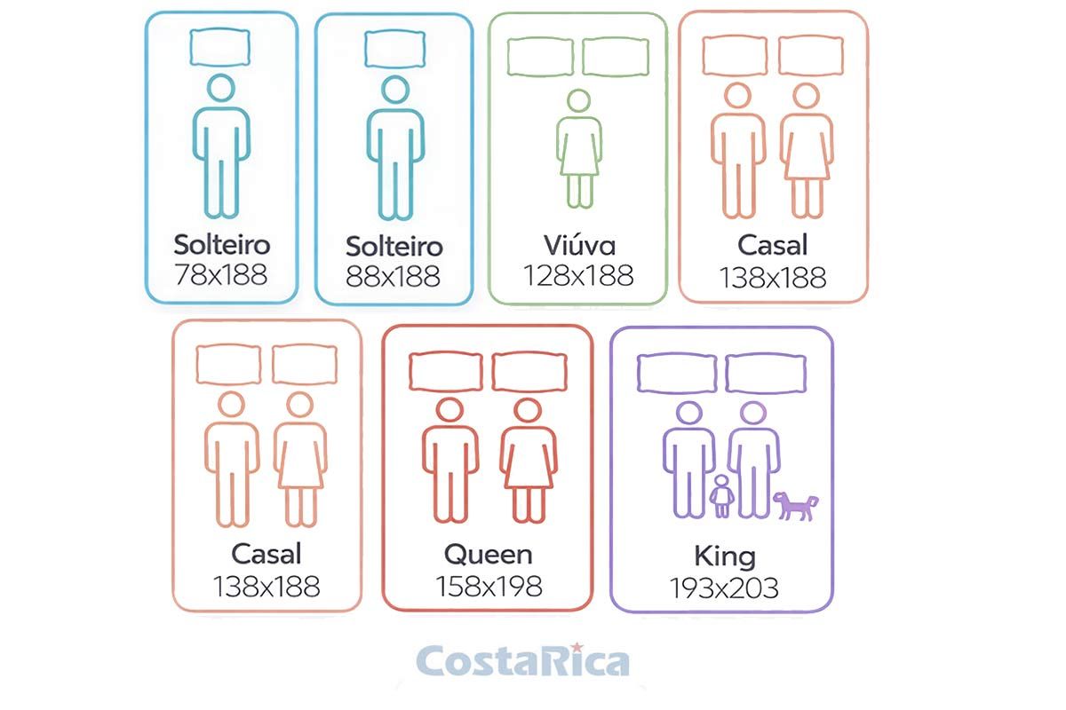 Colchão Molas Ensacadas Anjos Duo Sono Colchão Molas Ensacadas Anjos Duo Sono