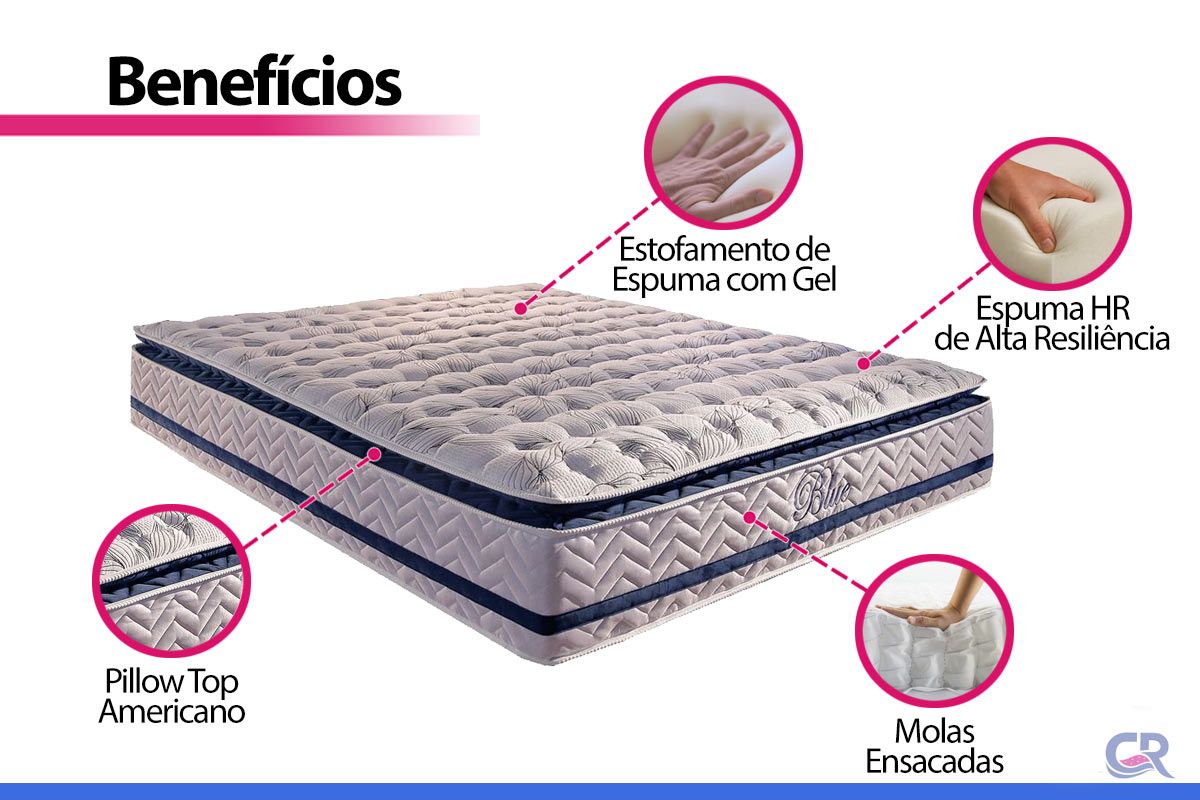 Colchão Molas Ensacadas Paropas Blue