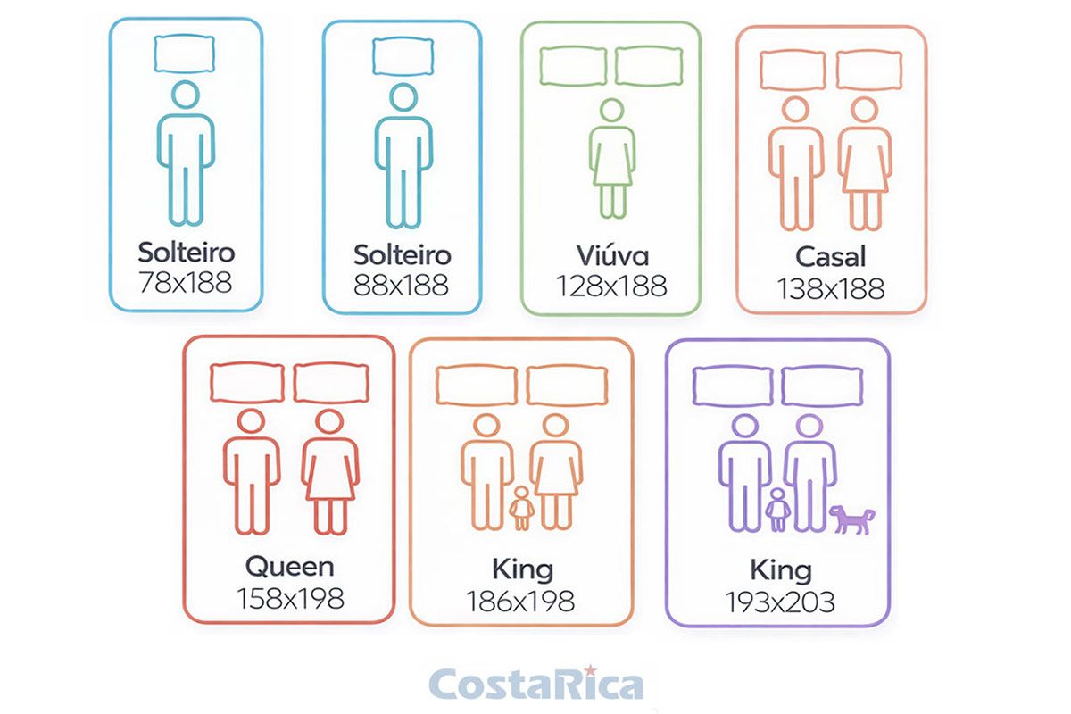 Colchão Molas Ensacadas Ortobom ISO