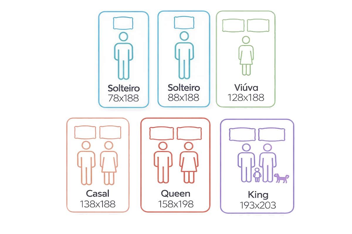 Colchão Molas Nanolastic Ortobom ISO Colchão Molas Nanolastic Ortobom ISO