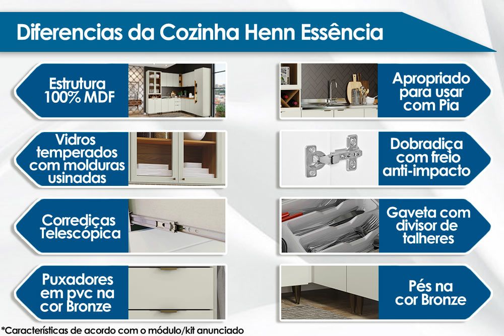 Armário Aéreo Cozinha Henn Essência Canto Reto c/1 Porta e 2 Nichos 94cm