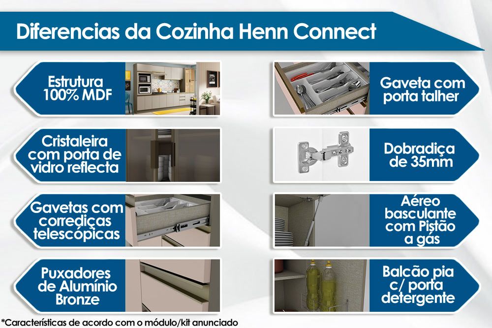 Cozinha Completa Connect 8 Peças (4Armários+2Balcões+2Complementos) C8P11 - Henn