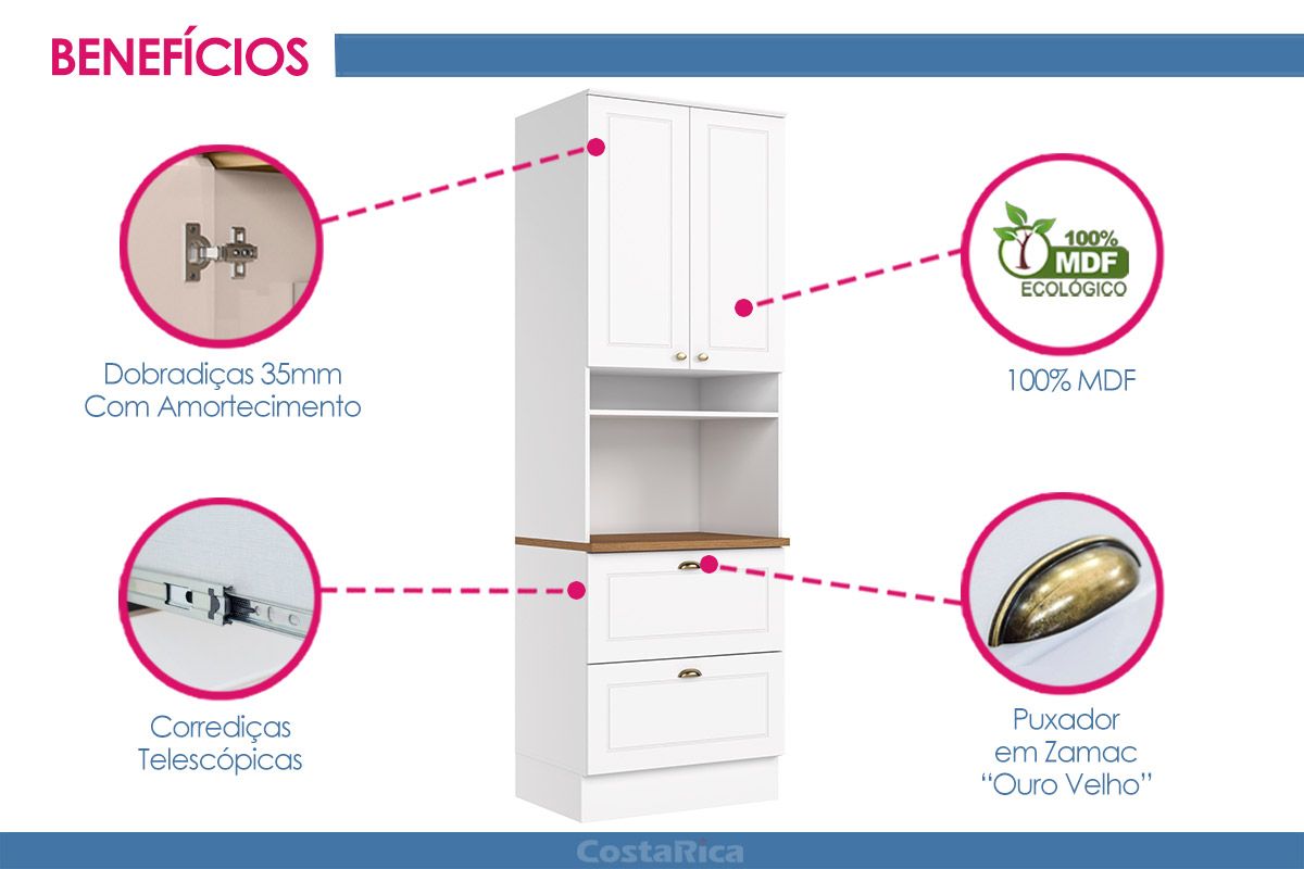 Paneleiro Cozinha Henn Americana c/2 Portas 2Gavs 71cm