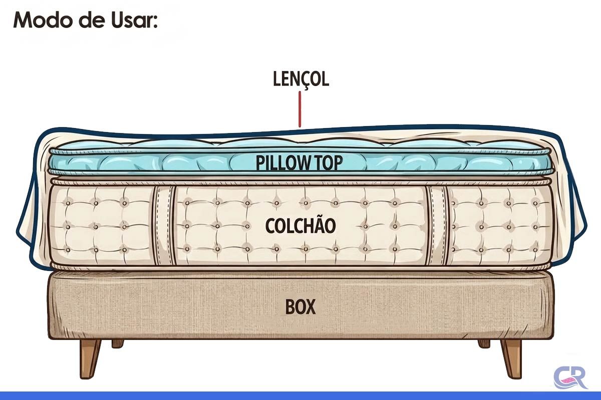 Pillow Top Colchão Super Plush MH1812 Herval