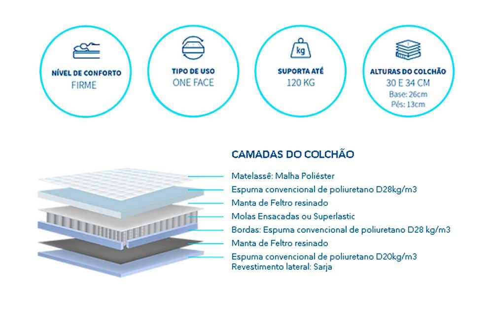 Cama Box Baú CRC +Colchão Molas Serenatta Polar
