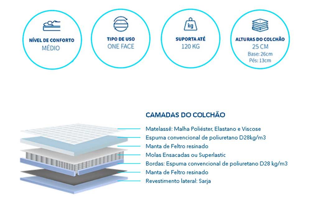 Colchão Molas Superlastic Polar Safira Plus