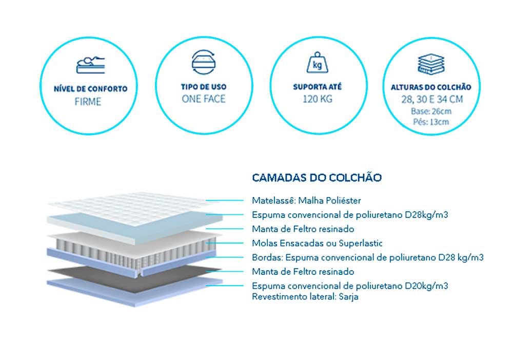 Cama Box Baú CRC +Colchão Molas Sporting Polar