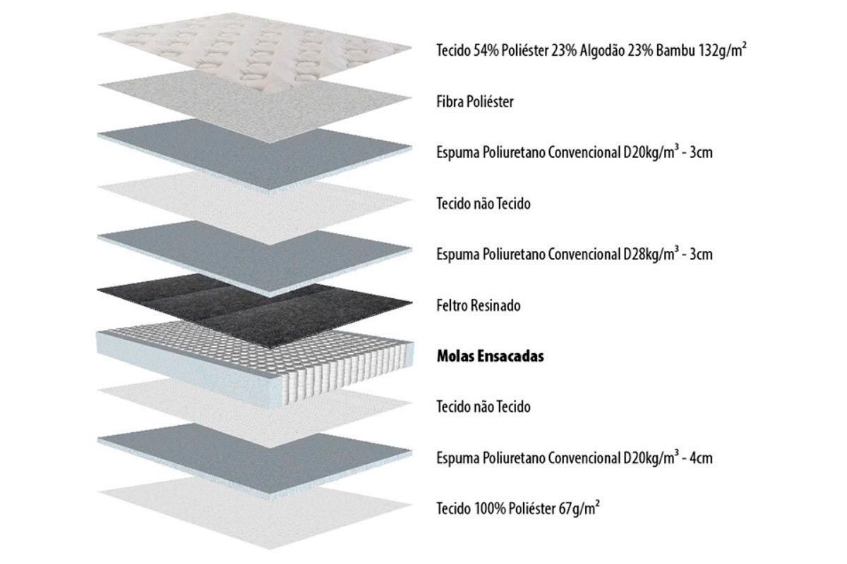 Cama Box CRC +Colchão Molas Meditare Herval
