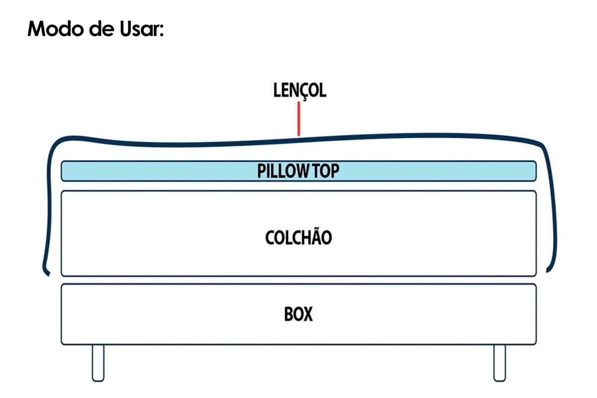Pillow Top Colchão Super Plush Probel