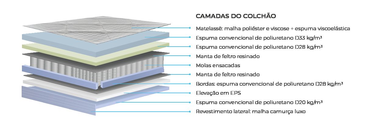Colchão Molas Ensacadas Polar Garnet