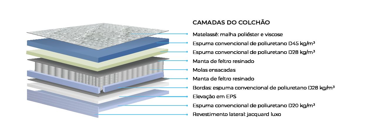 Colchão Molas Ensacadas Polar Aquariuns Colchão Molas Ensacadas Polar Aquariuns