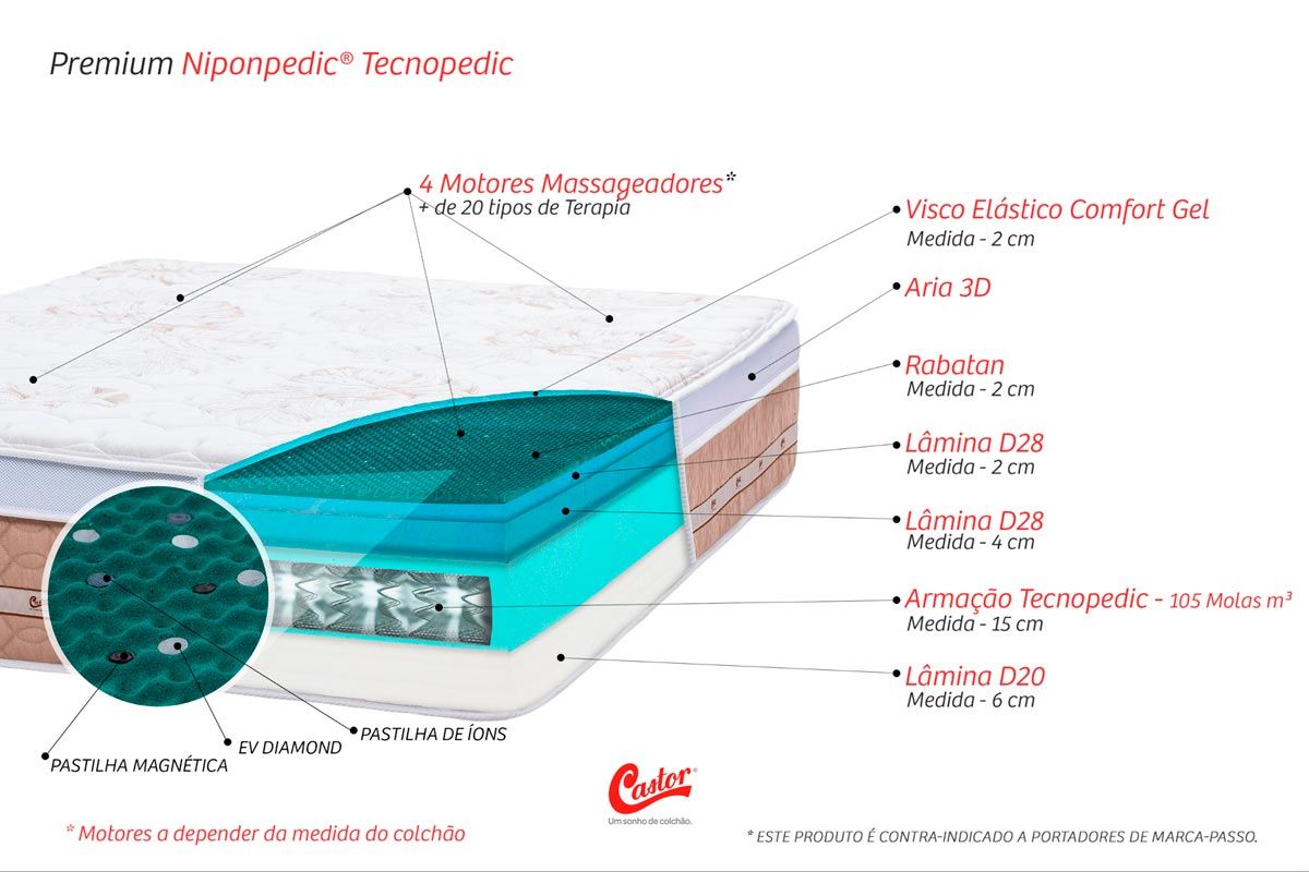 Colchão Magnético c/Massagem Castor Niponpedic Colchão Magnético c/Massagem Castor Niponpedic