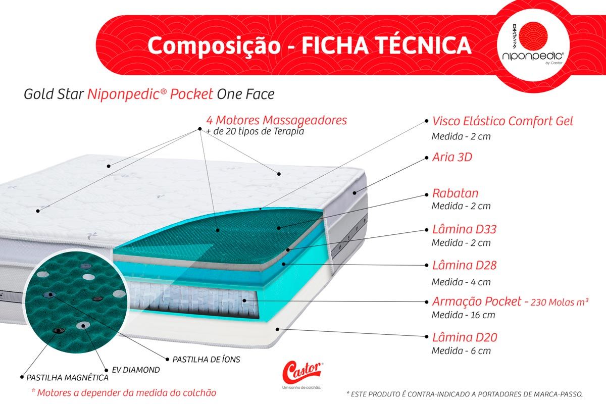Colchão Magnético c/Massagem Castor Niponpedic Colchão Magnético c/Massagem Castor Niponpedic