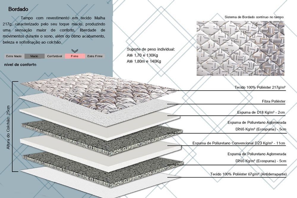 Cama Box CRC +Colchão Ortopédico Santorini Herval