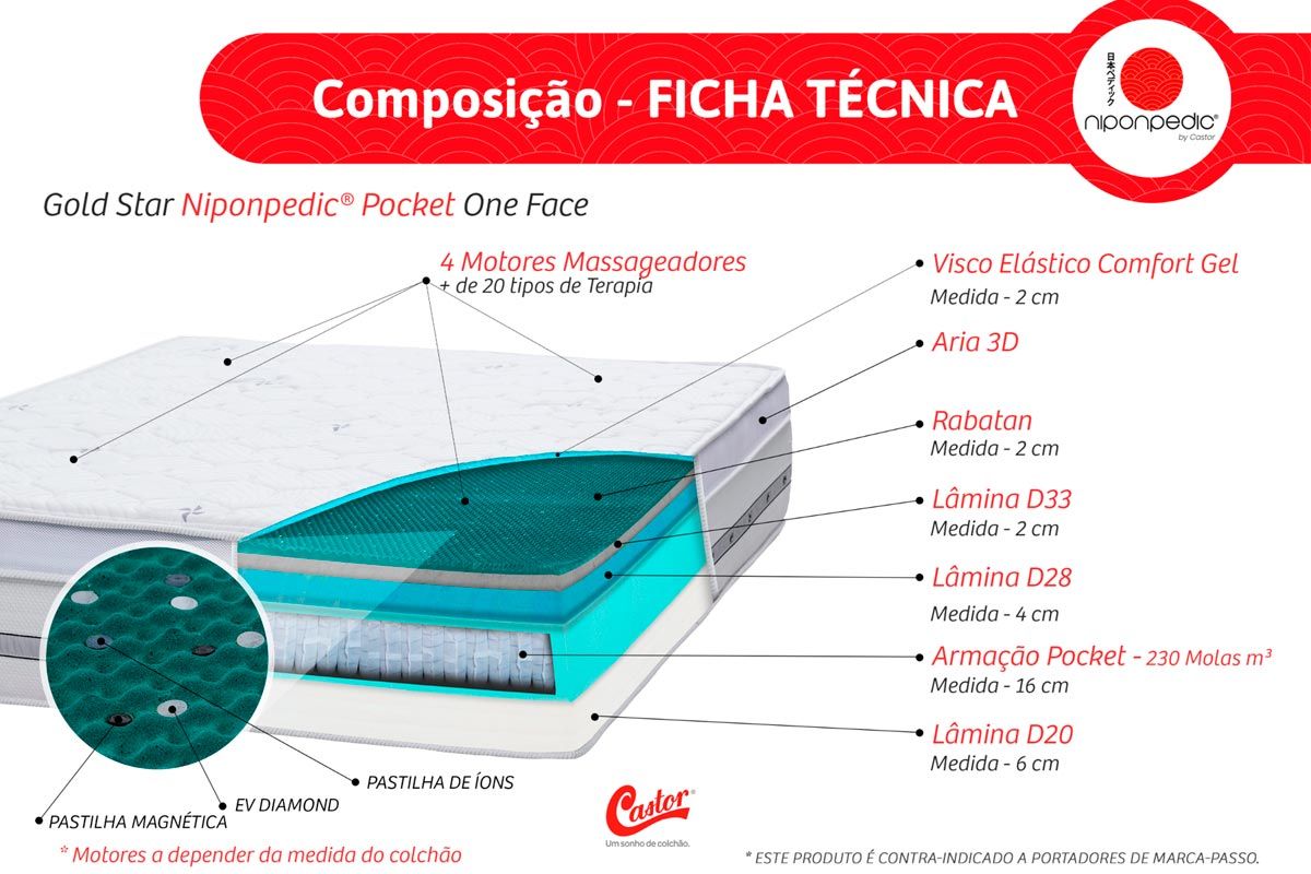 Cama Box CRC +Colchão c/Massagem Niponpedic Castor