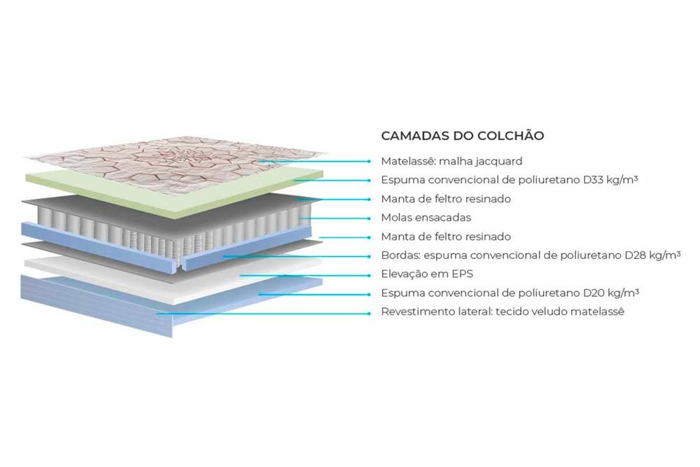 Cama Box Baú CRC +Colchão Molas Jasmim Polar