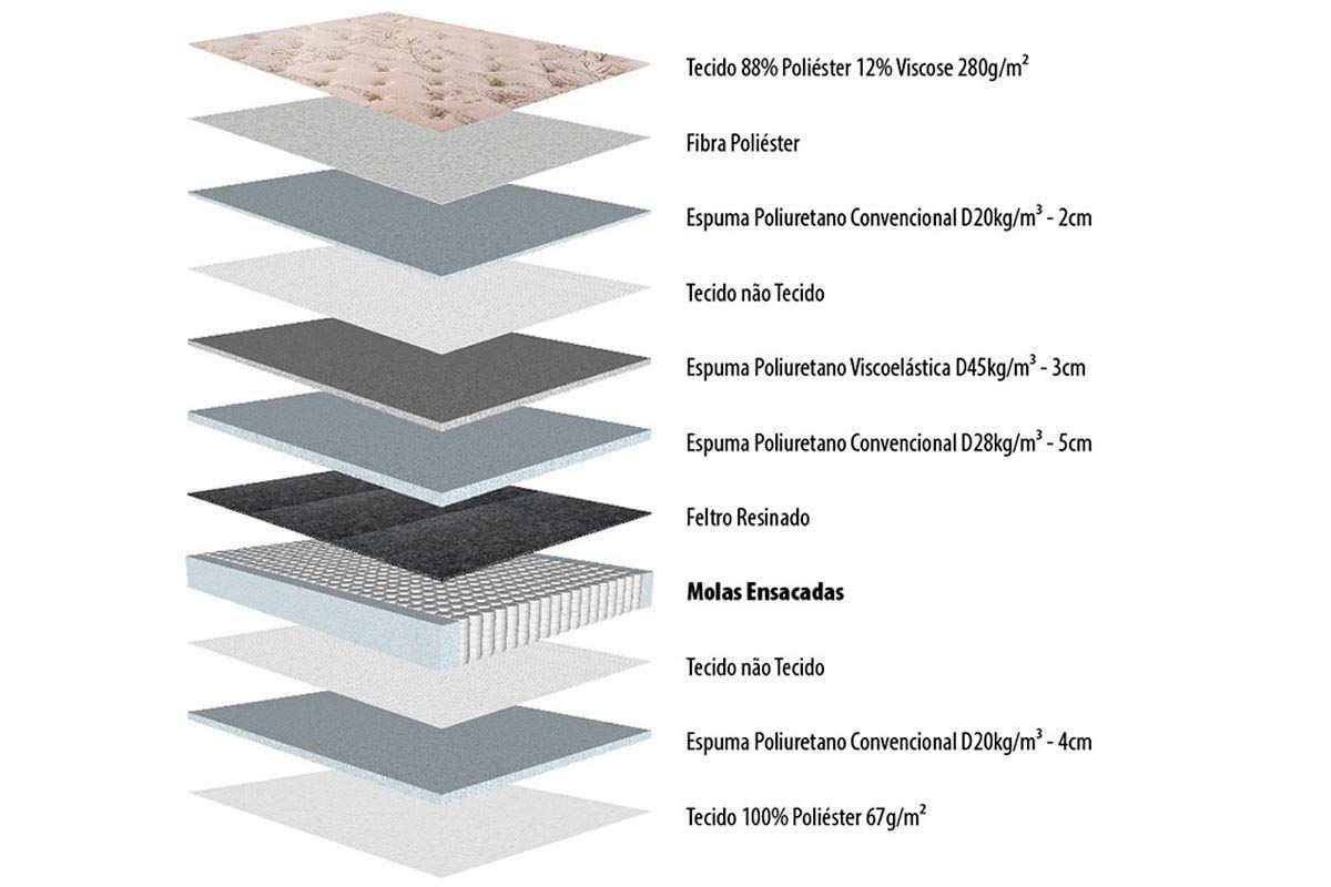 Cama Box Baú CRC +Colchão Molas Imperatore Herval