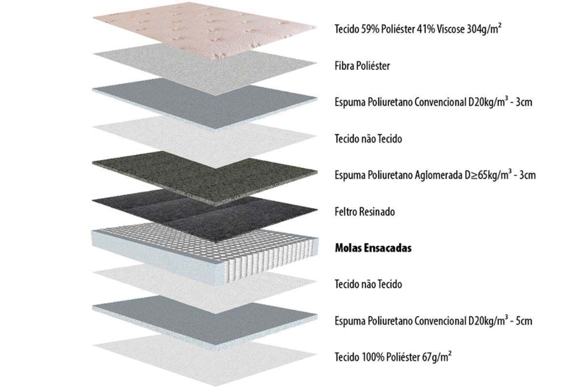 Cama Box CRC +Colchão Molas Pallace Herval