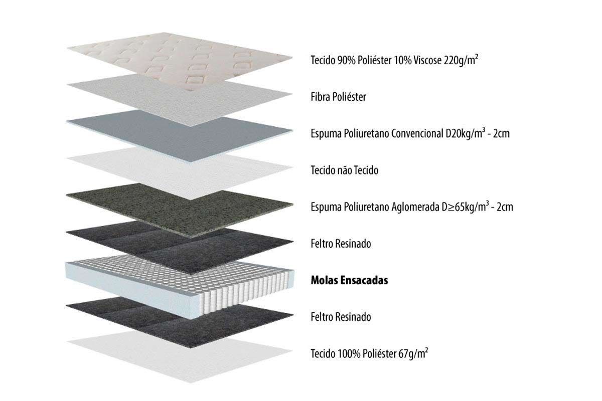 Cama Box CRC +Colchão Molas Ness Herval