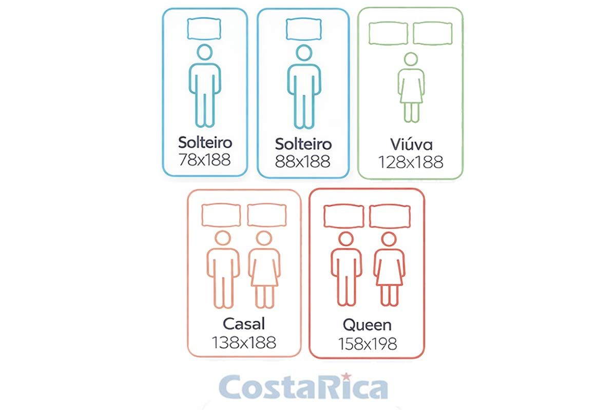 Colchão D28 Orthoflex ComfortPedic Line Colchão D28 Orthoflex ComfortPedic Line