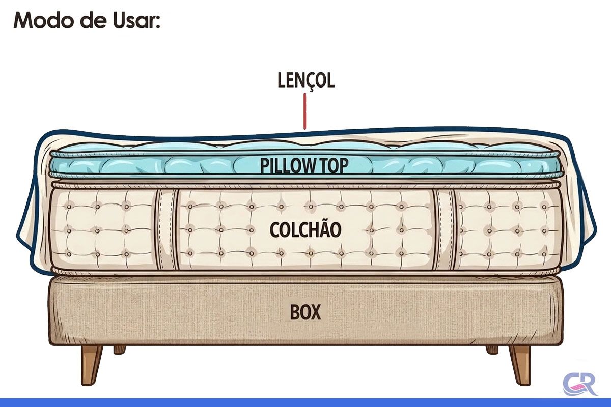Pillow Top Colchão Plush MH1822 Herval Pillow Top Colchão Plush MH1822 Herval