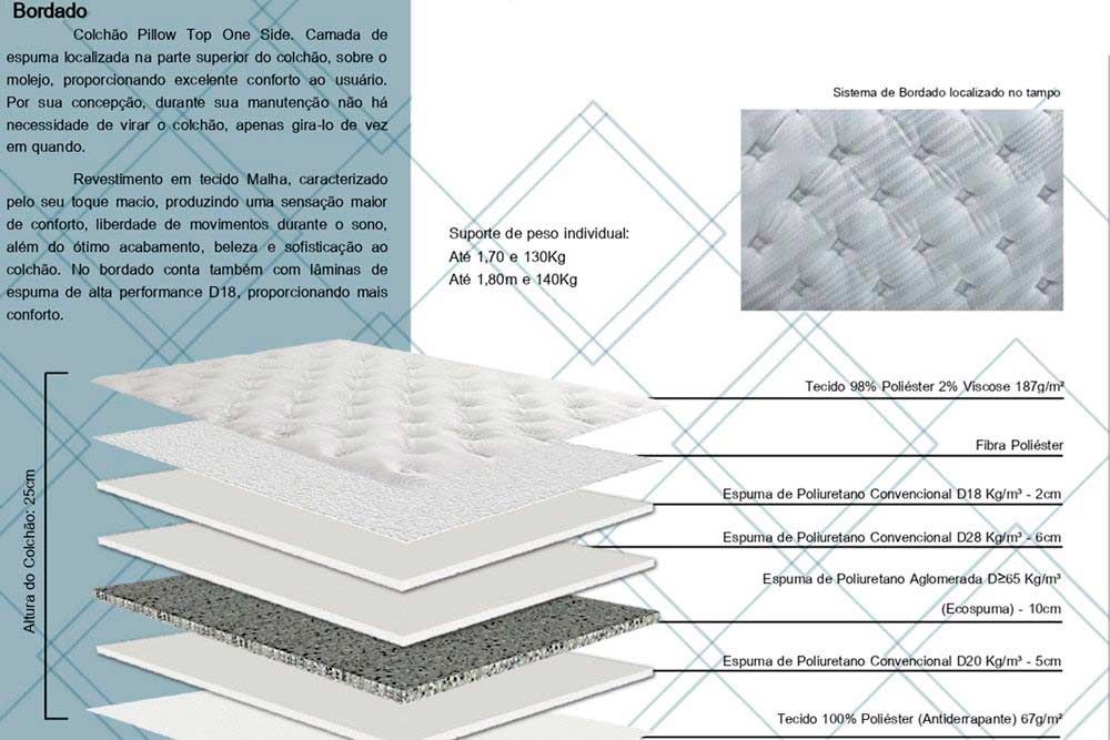 Cama Box CRC +Colchão Ortopédico Georgetown Herval