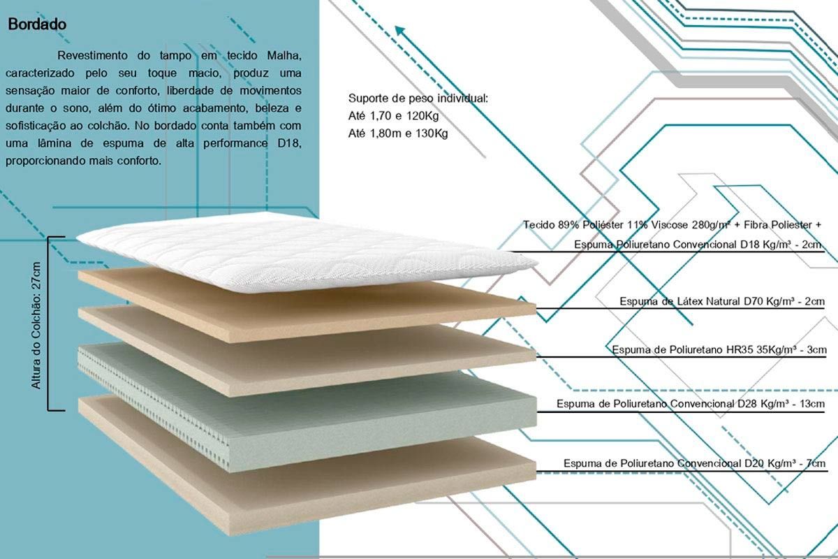 Cama Box CRC +Colchão Espuma Feel Core Herval