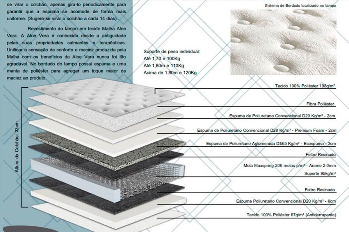 Cama Box CRC +Colchão Molas Koln Herval