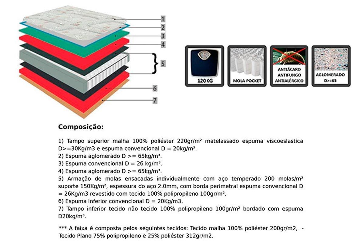 Cama Box Baú CRC +Colchão Molas Memory Orthoflex